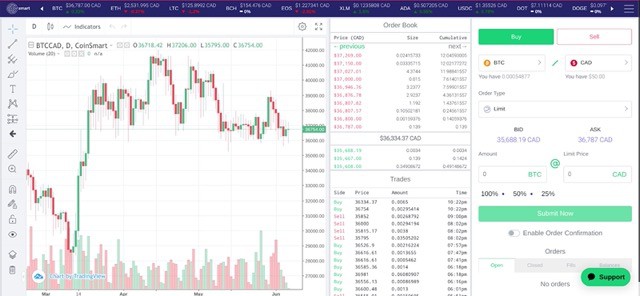 Coinsmart Trading Chart