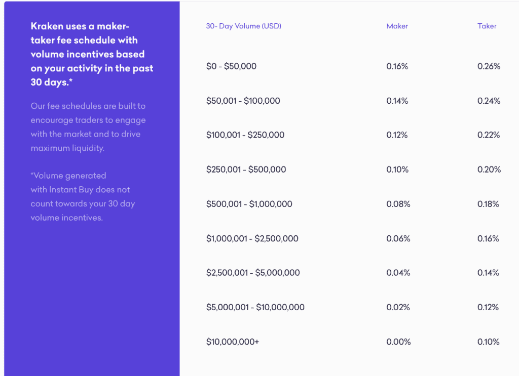 Kraken Fee Schedule