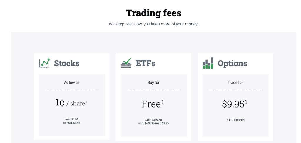 Questrade Pricing Page