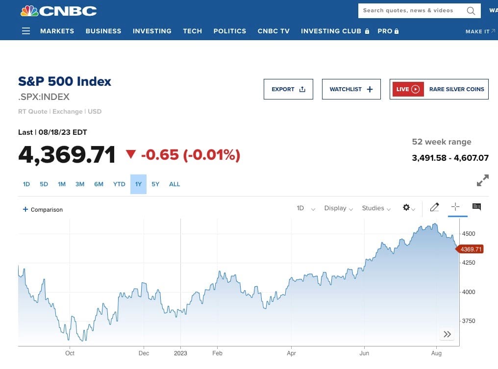 CNBC stock chart of the S&P 500