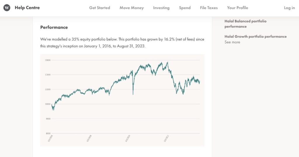 A Wealthsimple RESP account performance with a diverse portfolio of exchange traded funds and federal bond index ETFs
